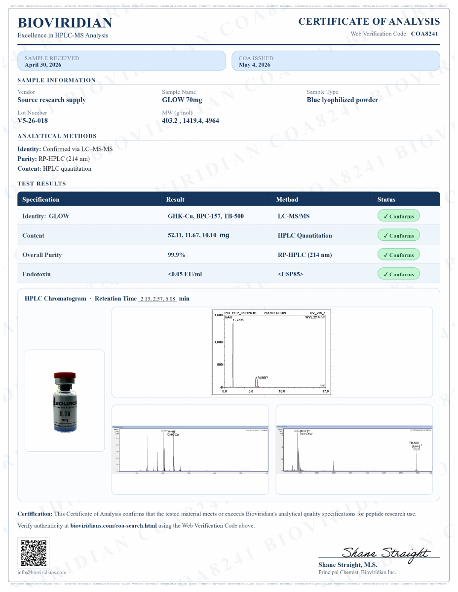 Bioviridian Certificate of Analysis for Source Research Supply GLOW, lot V5-26-018