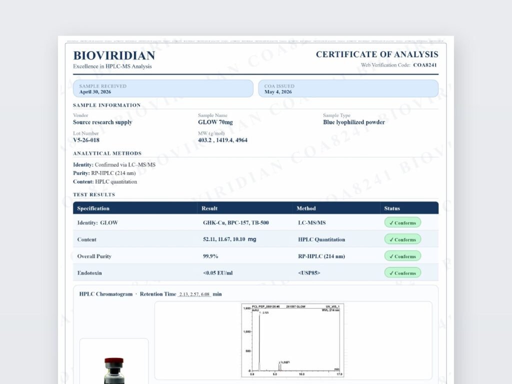 Bioviridian certificate of analysis for GLOW 70 mg, batch V5-26-018, showing identity, content, purity and endotoxin results